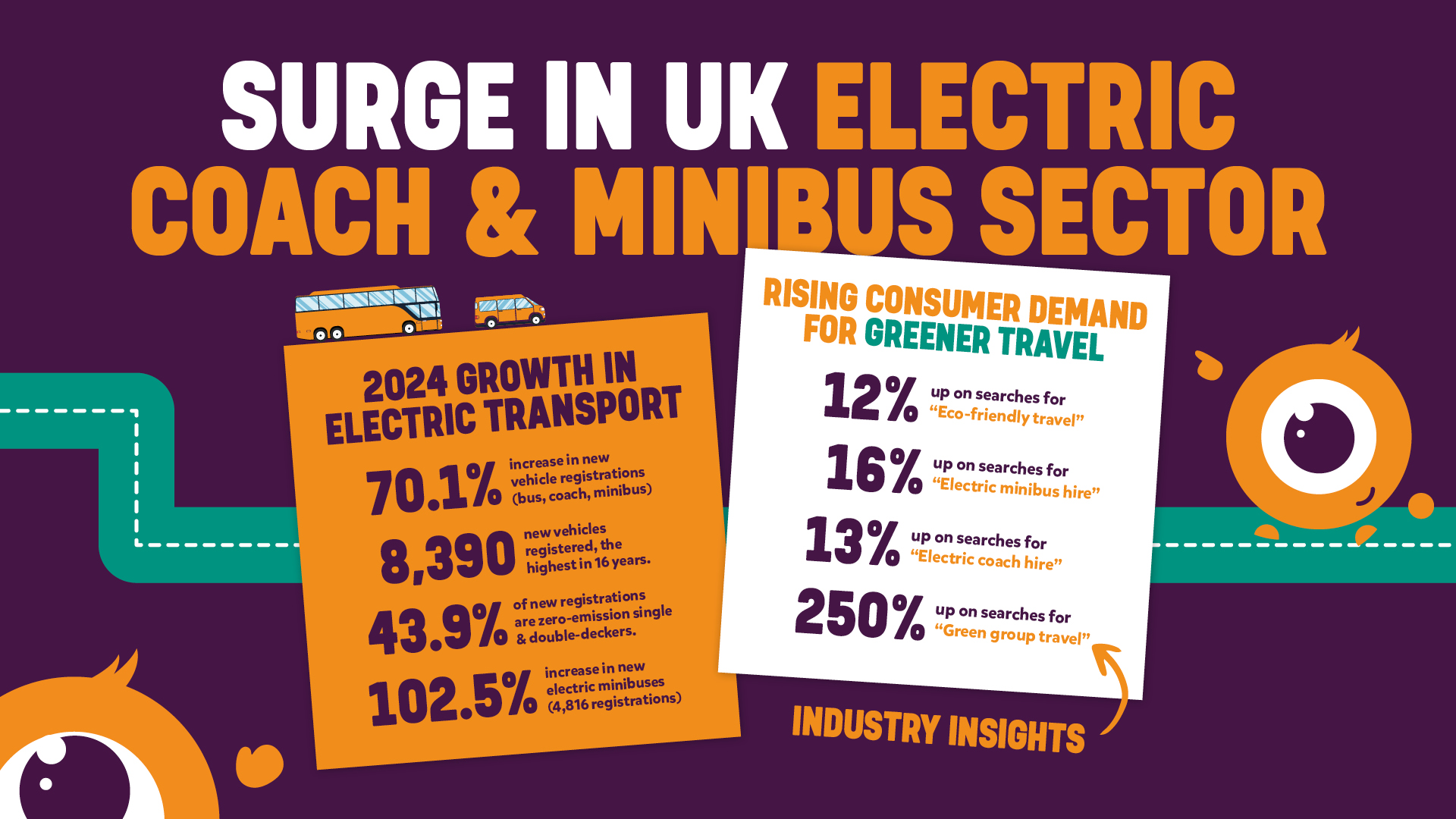 Surge in UK Electric Coach & Minibus Sector