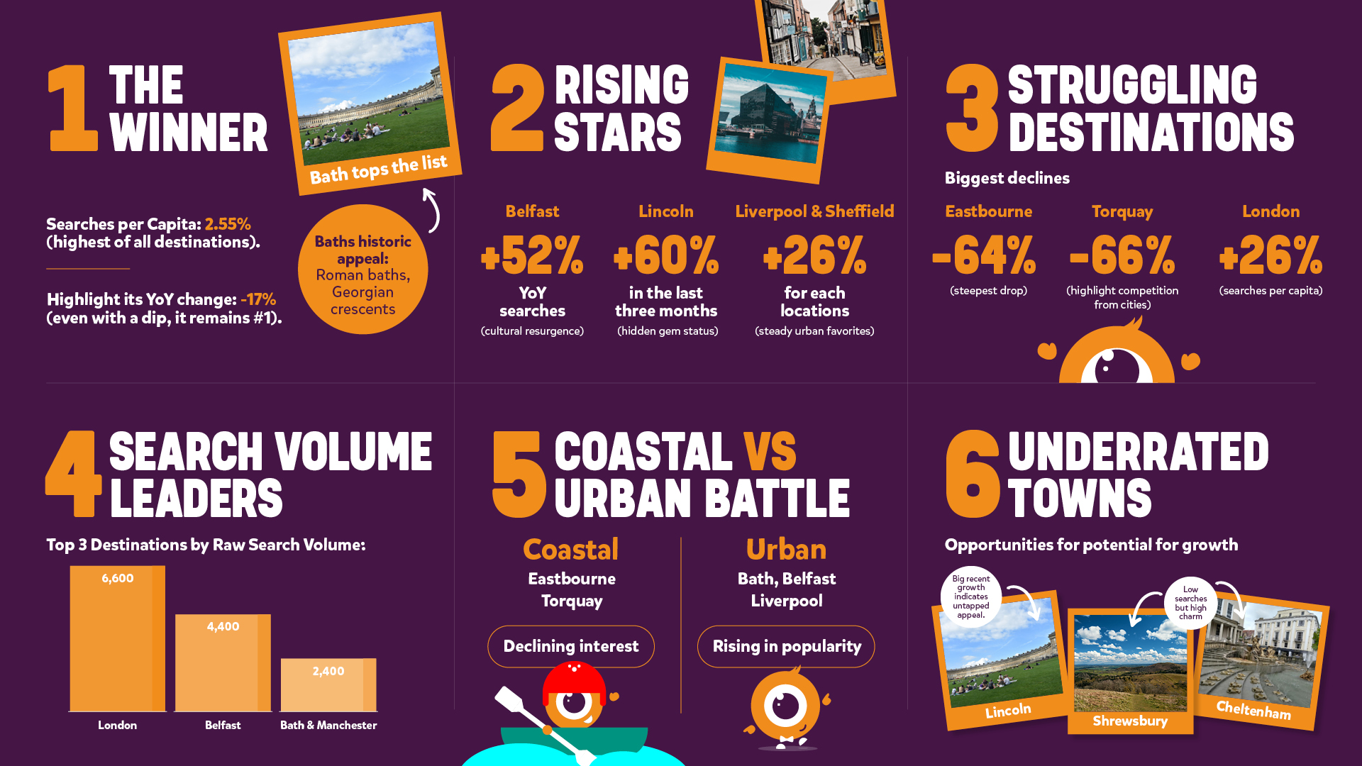 Britain's favourite staycations