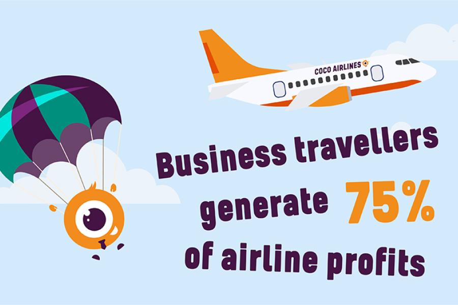 business travellers generate 75% of airline profits